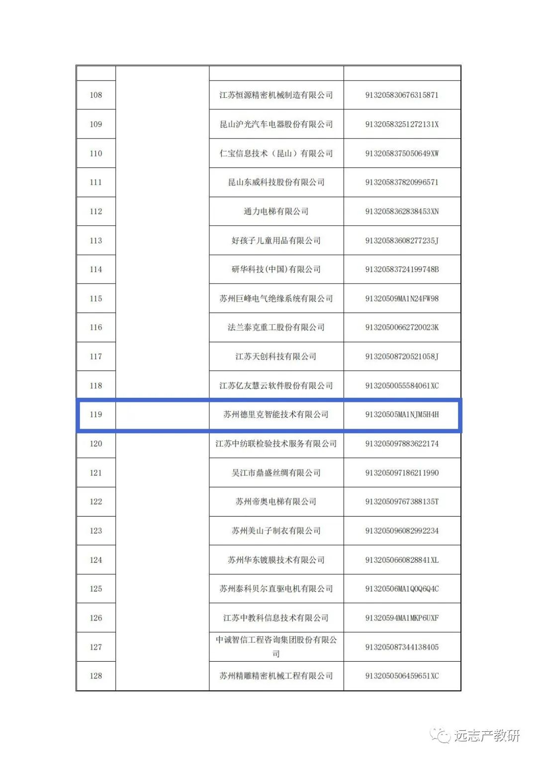 志存高遠循自然 產(chǎn)教融合啟新程！ ——江蘇省第五批產(chǎn)教融合型試點企業(yè)公示