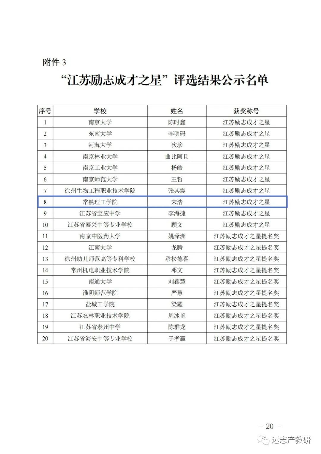 遠(yuǎn)志勞模獲評“江蘇勵志成才之星”