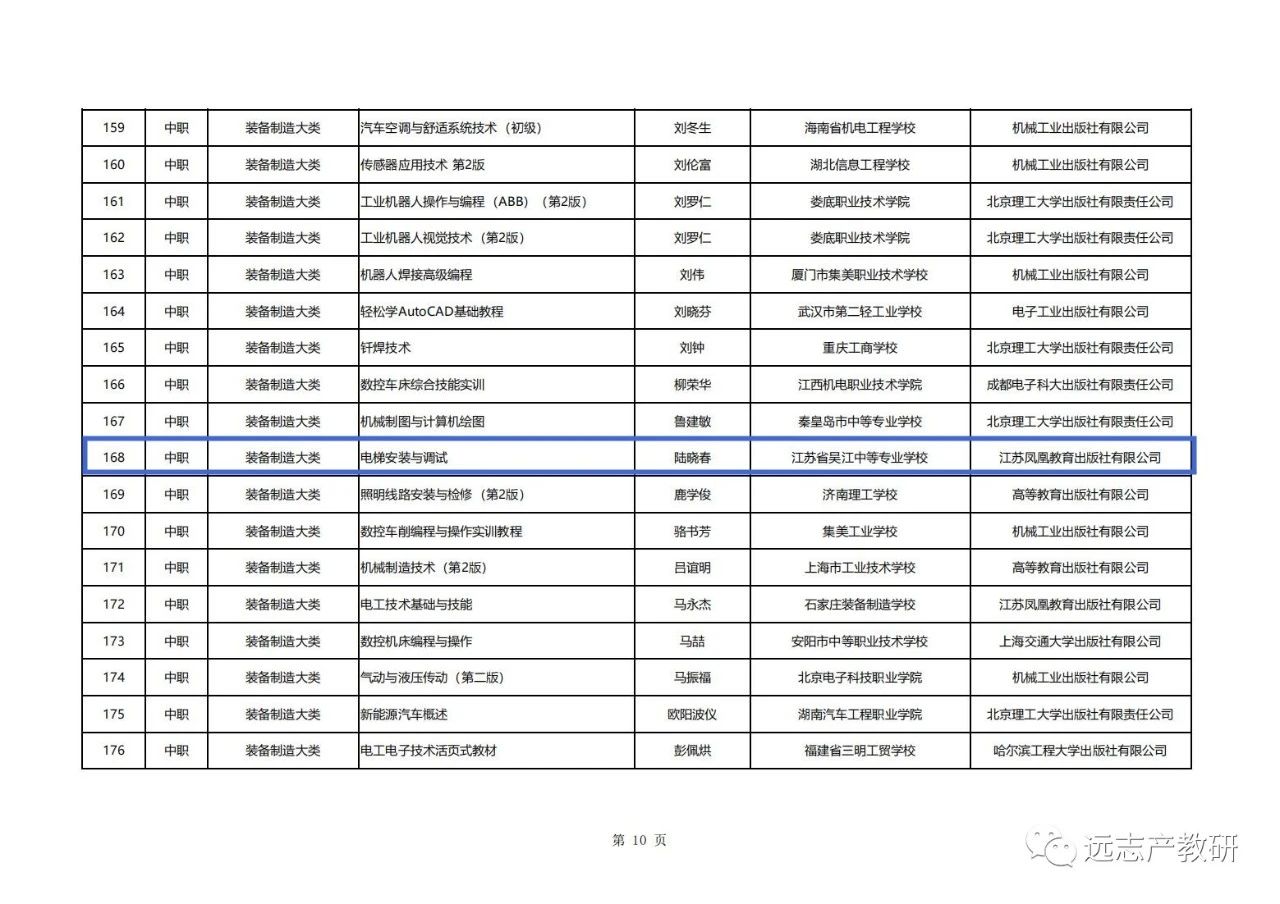 《擬入選首批”十四五“職業(yè)教育國家規(guī)劃教材公示名單》