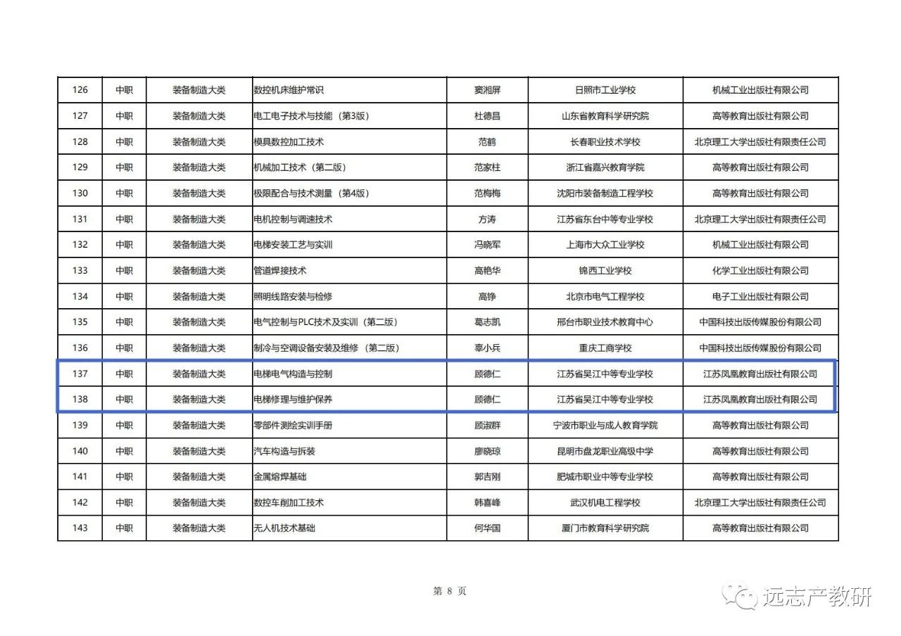 《擬入選首批”十四五“職業(yè)教育國家規(guī)劃教材公示名單》