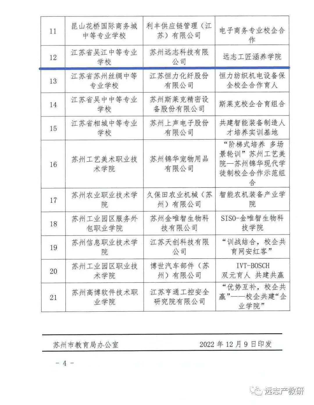 喜報｜遠志工匠涵養(yǎng)學院被評為蘇州職業(yè)教育校企合作示范組合