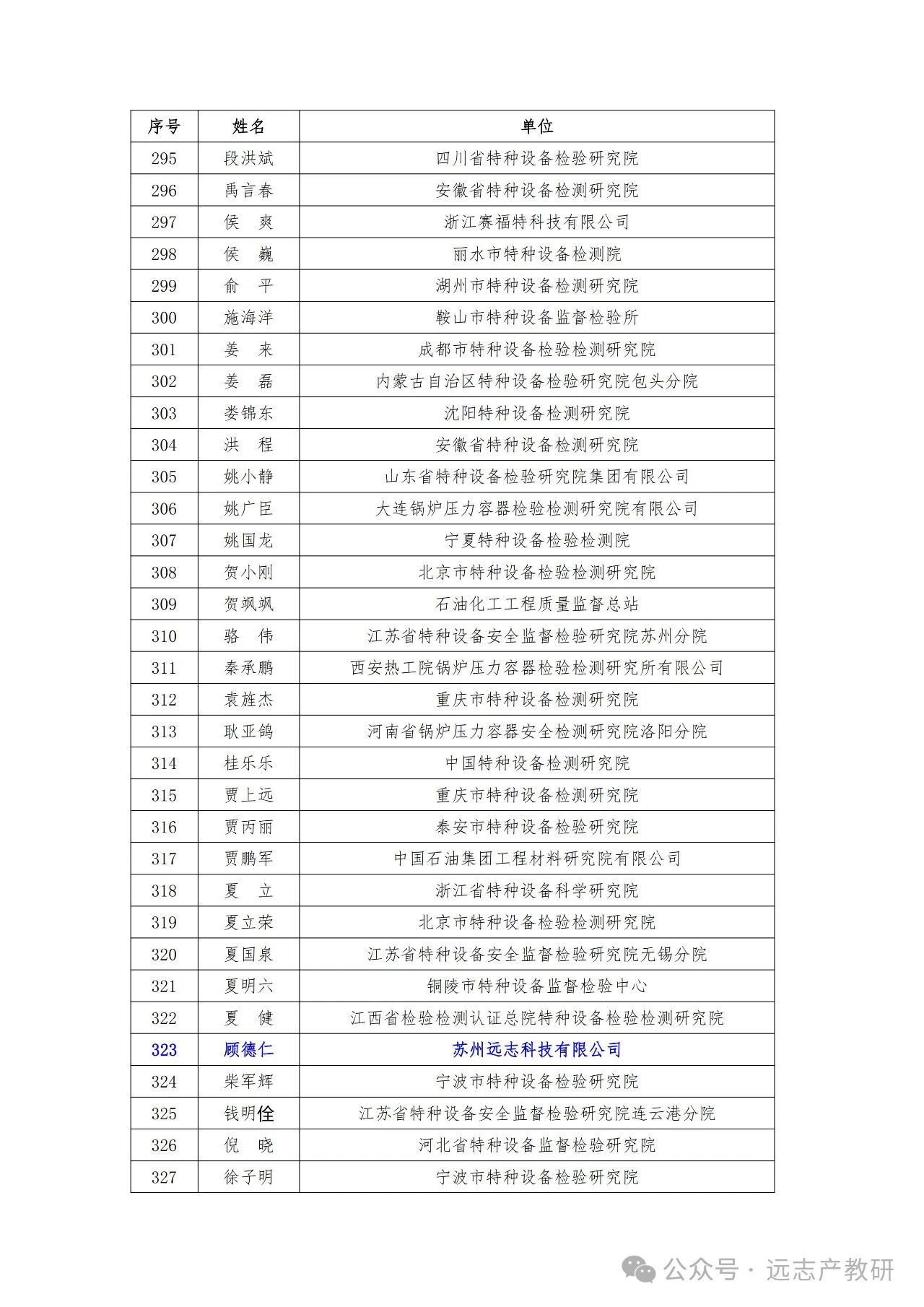 遠志兩位同事入選中特協(xié)“中青年技術(shù)專家”入庫名單